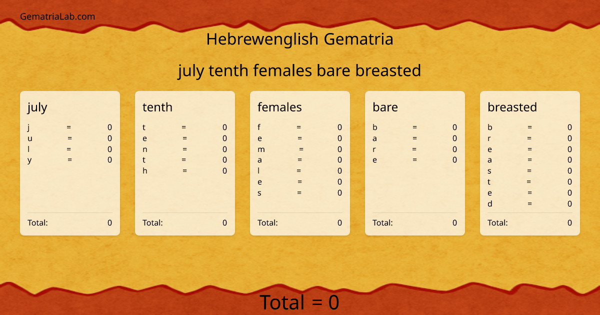 july tenth females bare breasted in hebrewenglish Gematria